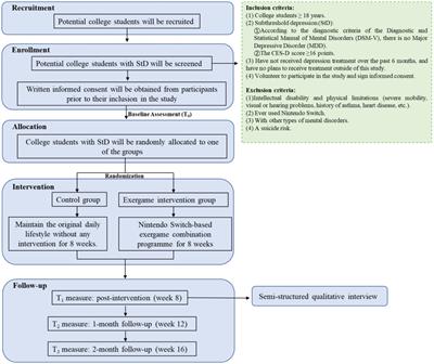 The effectiveness of an exergame intervention for college students with subthreshold depression: protocol for a mixed methods study